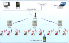 油井工况数据无线远传计量管理系统